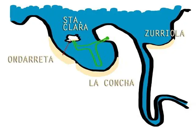 how to get to the beaches of san sebastian